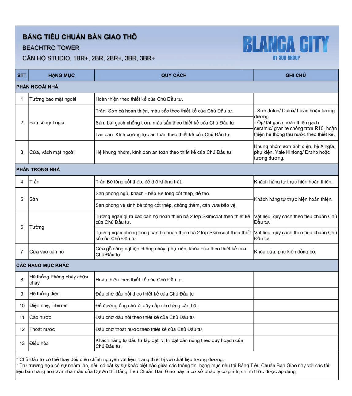 tieu-chuan-ban-giao-beachtro-tower-blanca-city