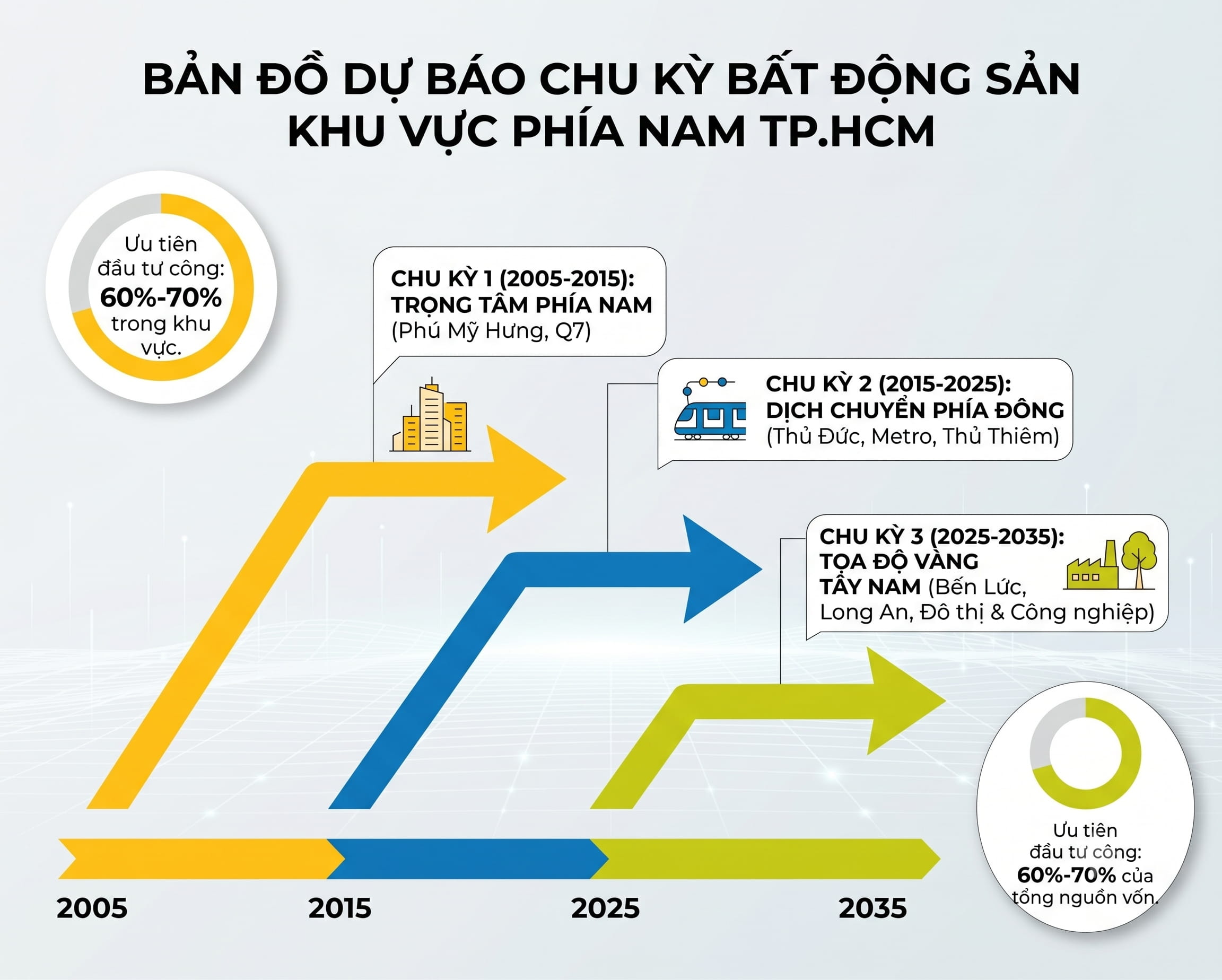 Tai-Sao-BIM-Land-Chon-Ben-Luc-La-Vung-Dat-Tiep-Theo-De-Phat-Trien-Mot-Khu-Do-Thi-1