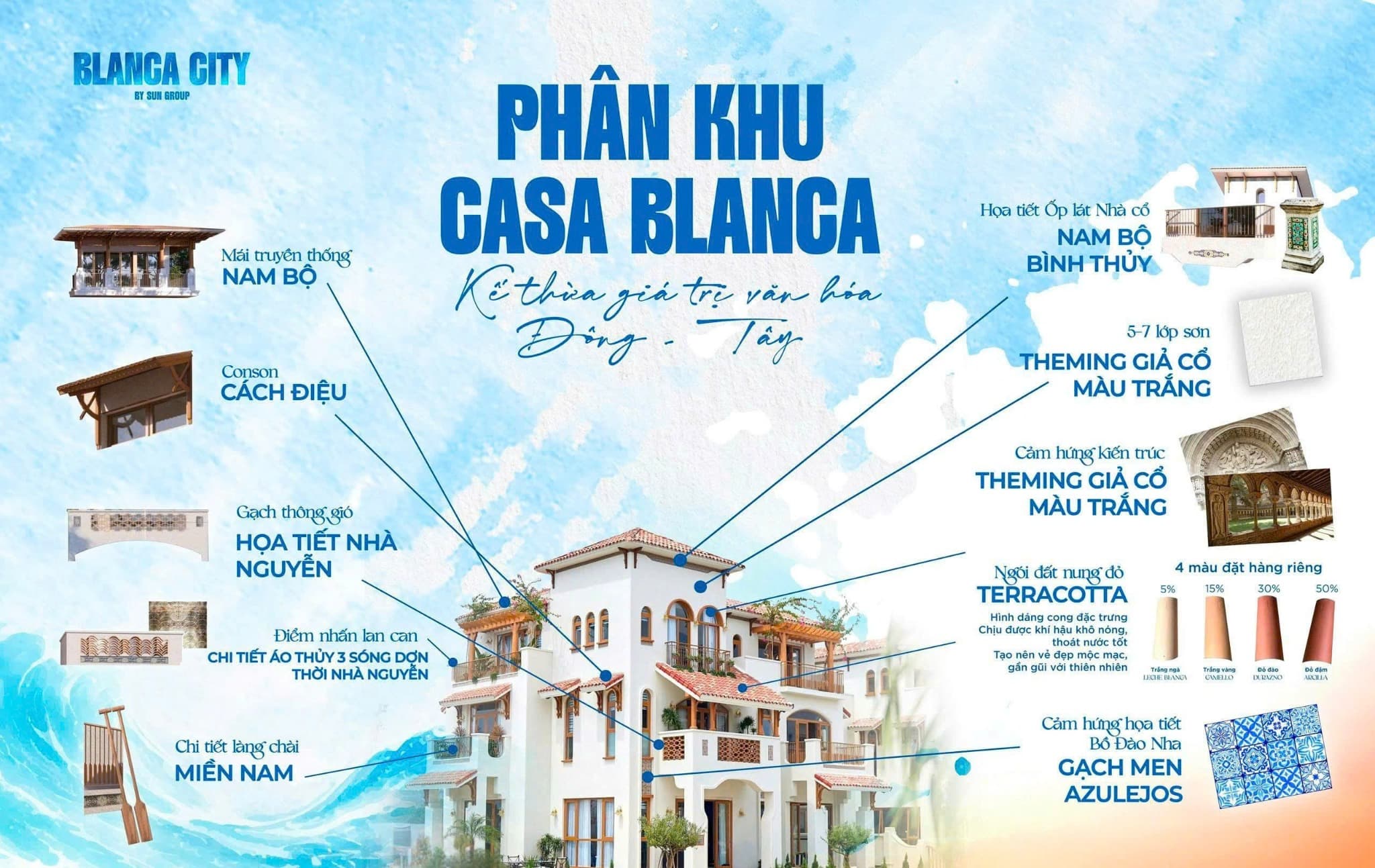 nha-pho-blanca-city-ban-giao-kien-truc-gi