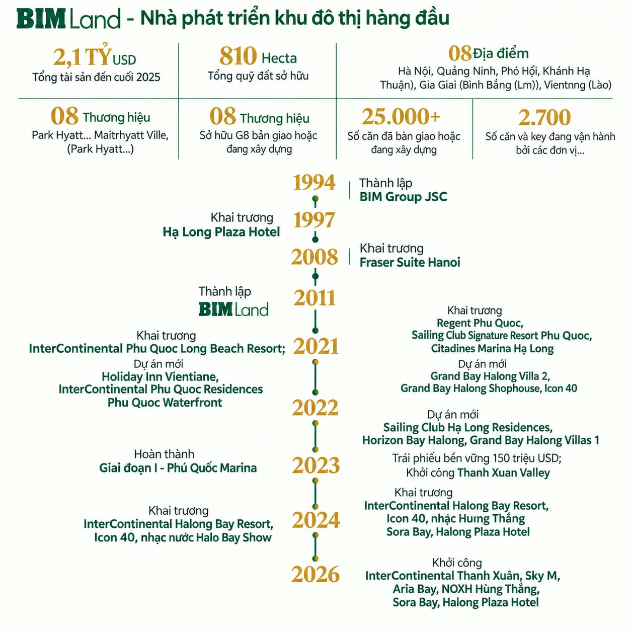 quy-dat-bim-land-tong-quy-so-huu-bim-land-