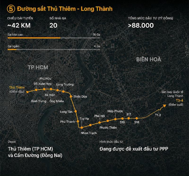 tuyen-metro-tp.hcm-duong-sat-thu-thiem-long-thanh
