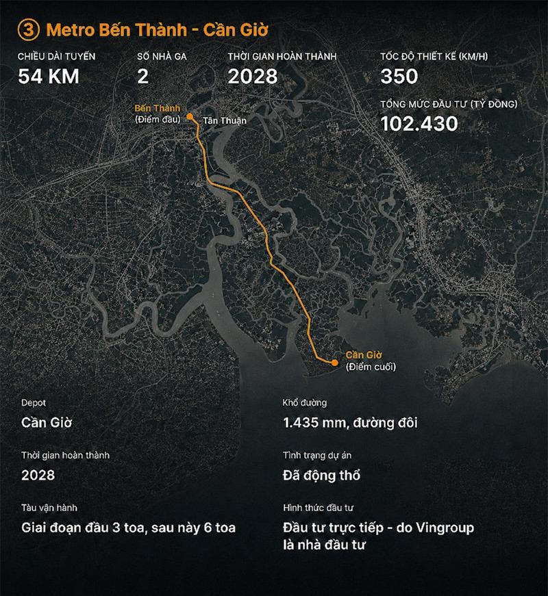 tuyen-metro-tp.hcm-metro-ben-thanh-can-gio