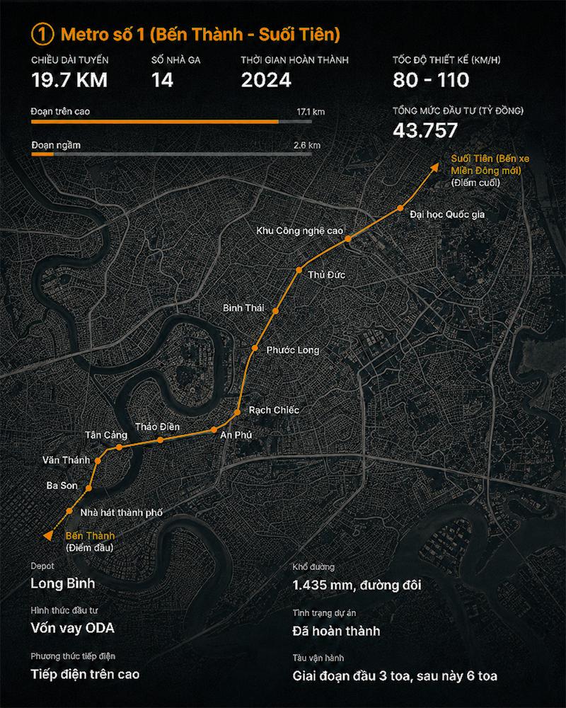 tuyen-metro-tp.hcm-metro-so-1-ben-thanh-suoi-tien